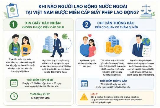 KHI NÀO NGƯỜI LAO ĐỘNG NƯỚC NGOÀI TẠI VIỆT NAM ĐƯỢC MIỄN CẤP GIẤY PHÉP LAO ĐỘNG ?